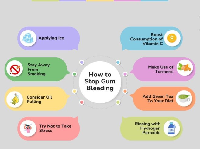 Ways to Stop Gum Bleeding